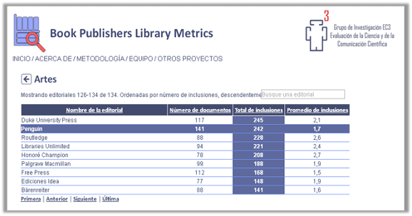 Book Publishers Library Metrics