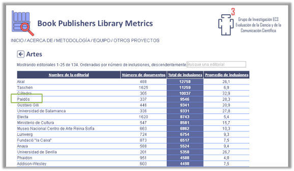 Book Publishers Library Metrics