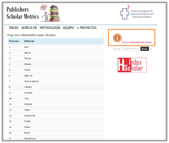 Publishers Scholar Metrics