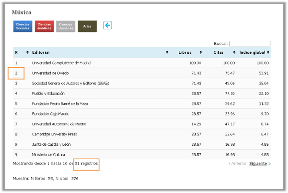 Publishers Scholar Metrics
