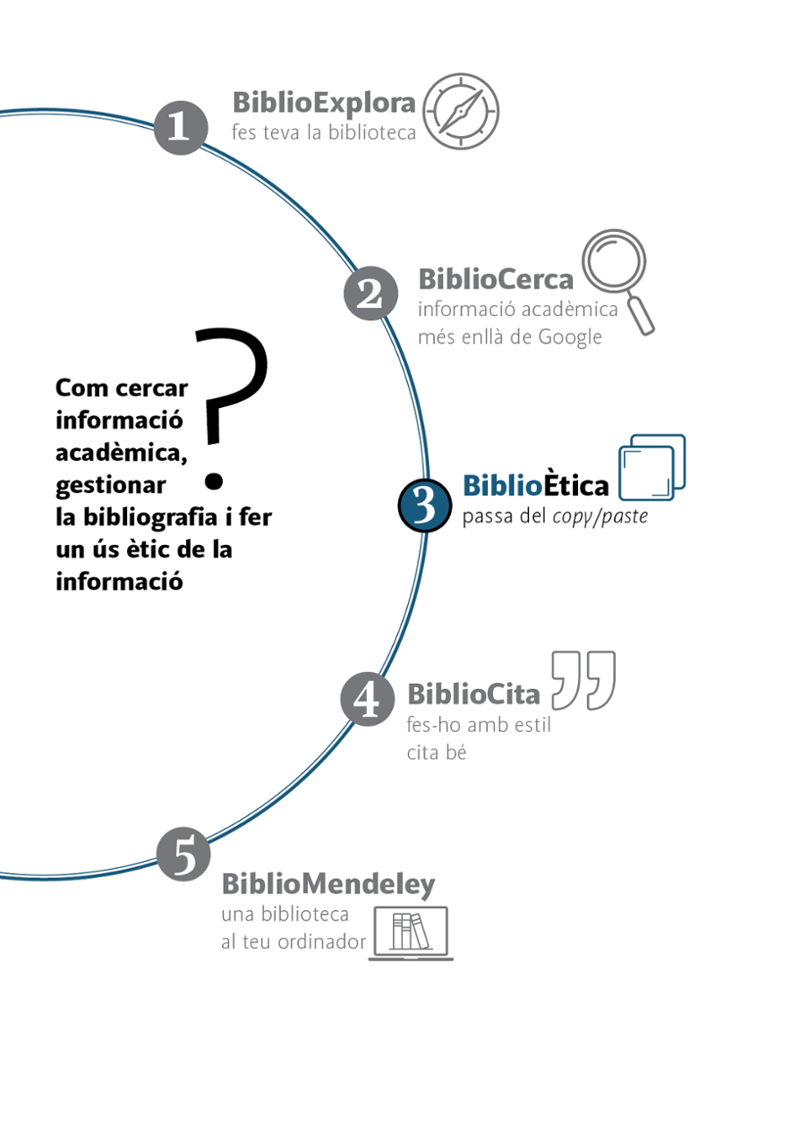 BiblioEtica imatge