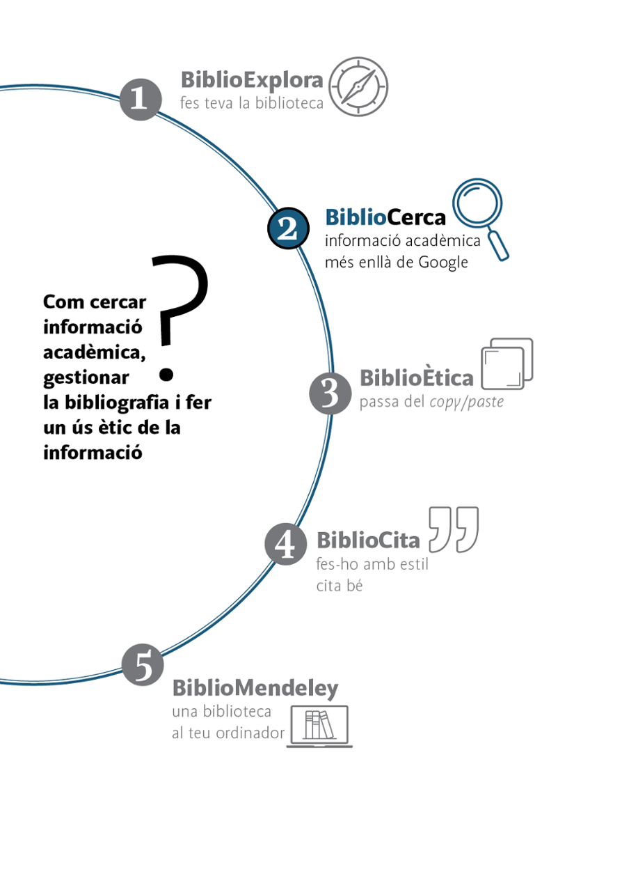 BiblioCerca imatge