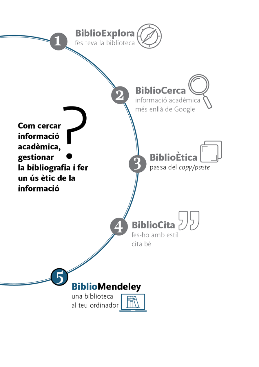 BiblioMendeley
