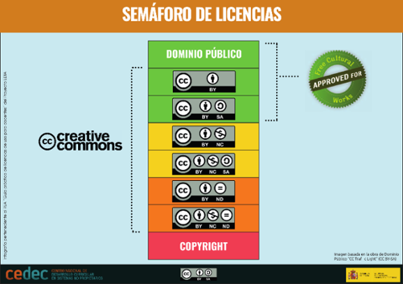 semàfor CC