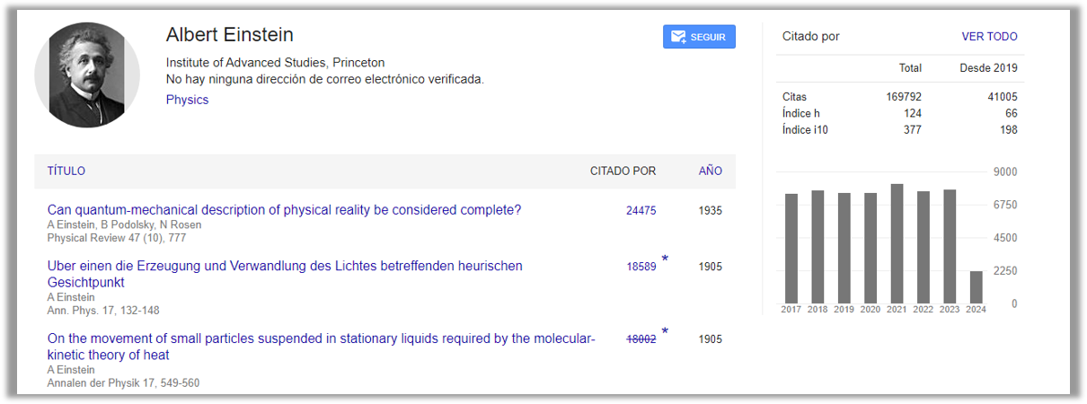 Google Scholar cites