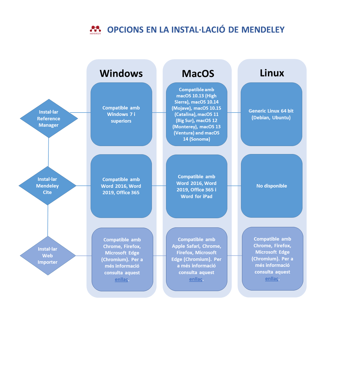 diagrama_instal·lació