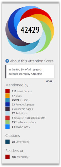 Altmetrics