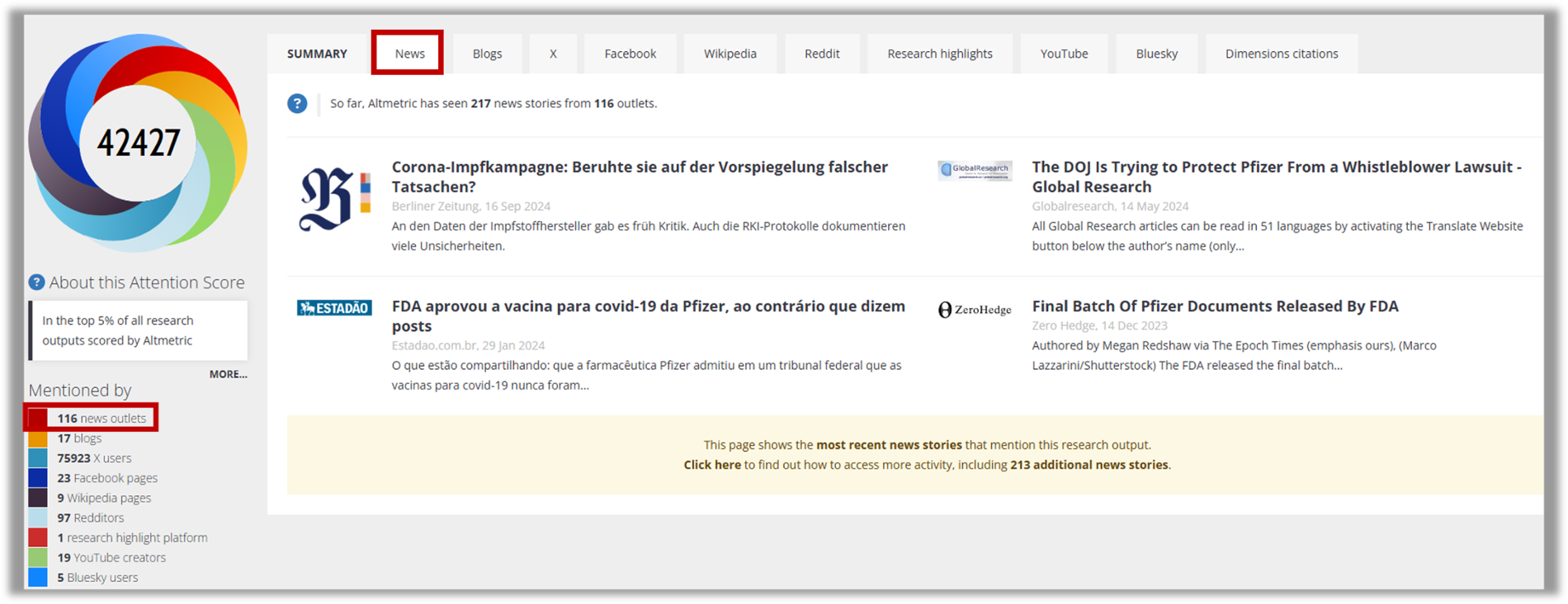 Altmetrics