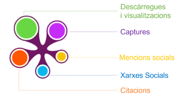 PlumX