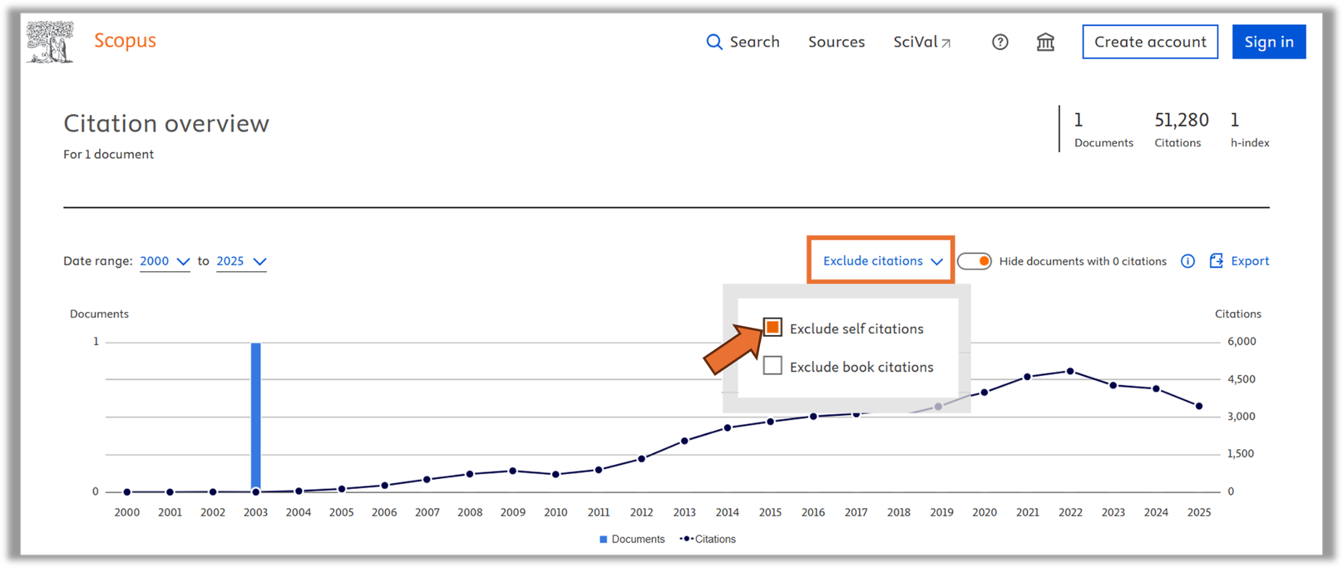 Scopus