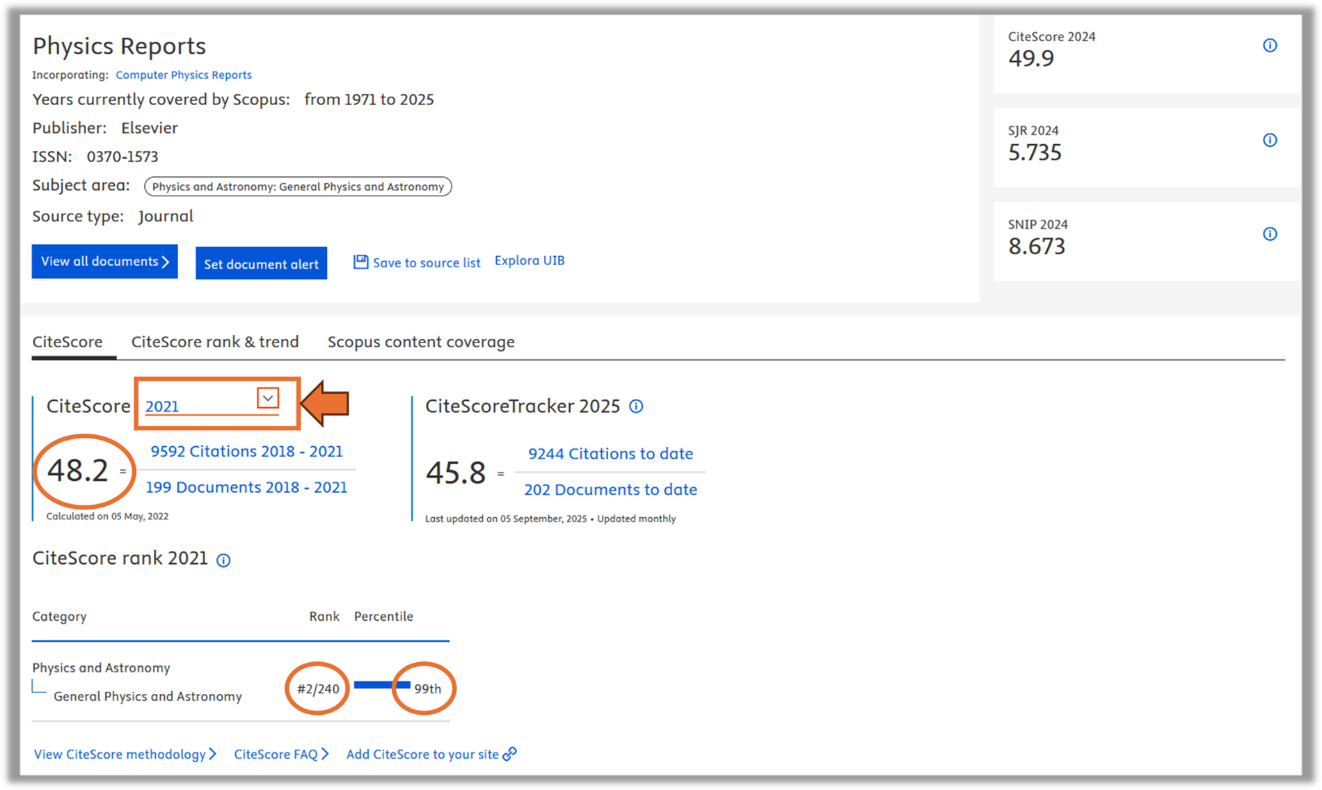 CiteScore