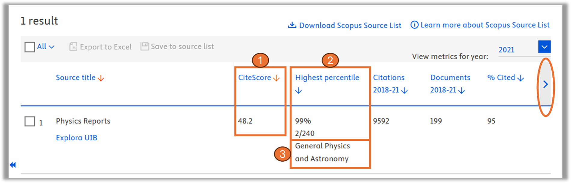 CiteScore